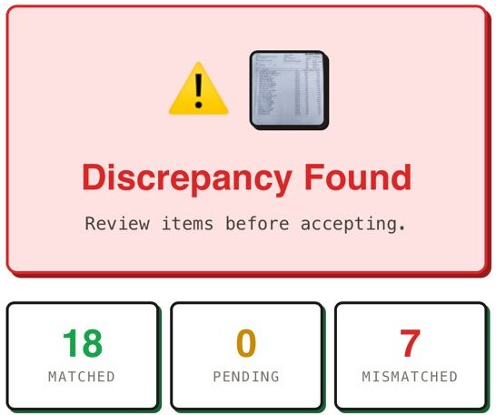 Verification Summary
